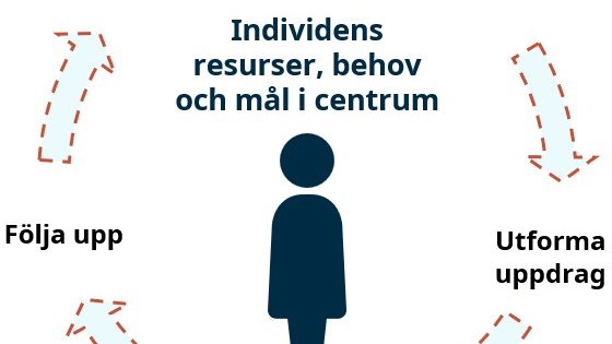 Dokumentation (öppen kurs)